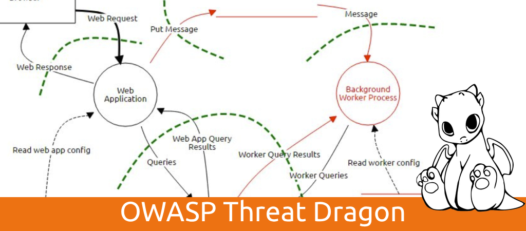 OWASP DevSecOps