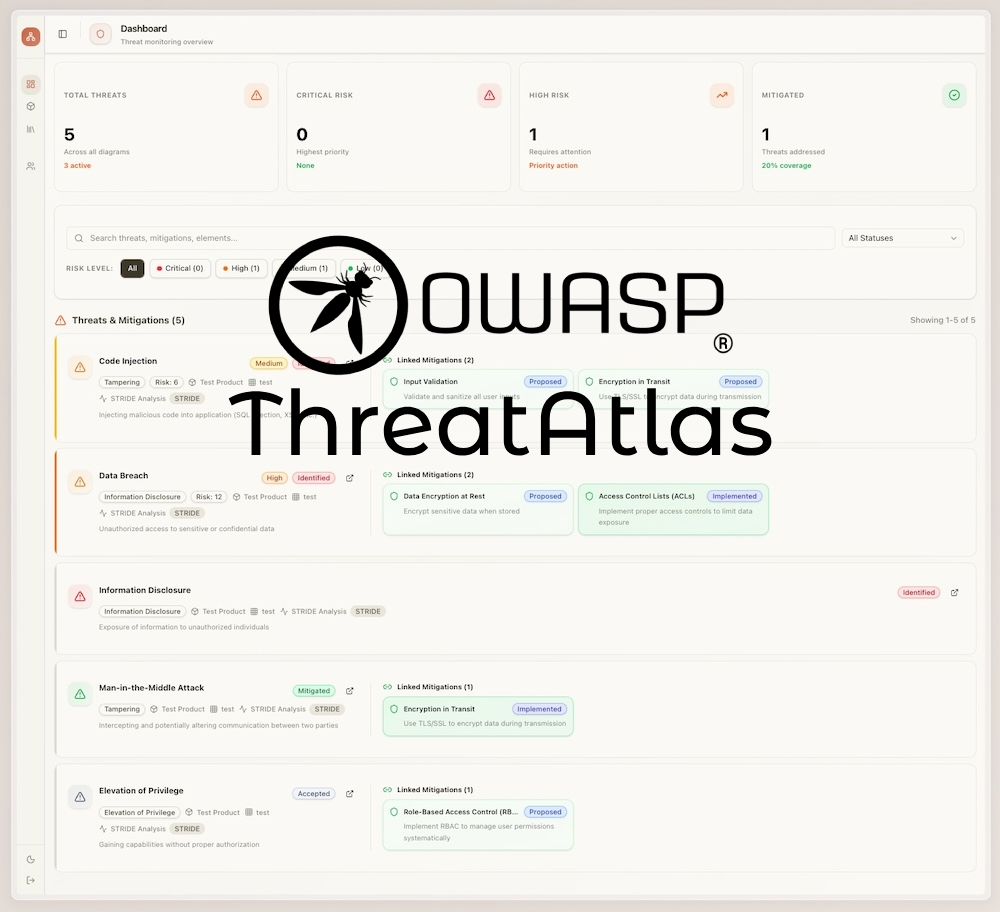OWASP ThreatAtlas Project
